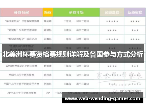 北美洲杯赛资格赛规则详解及各国参与方式分析 北美洲杯赛资格赛规则详解及各国参与方式分析