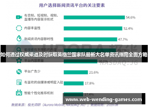 如何通过权威渠道及时获取英格兰国家队最新大名单资讯指南全面方略