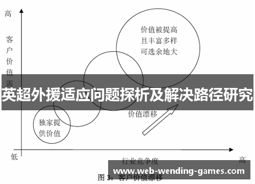 英超外援适应问题探析及解决路径研究