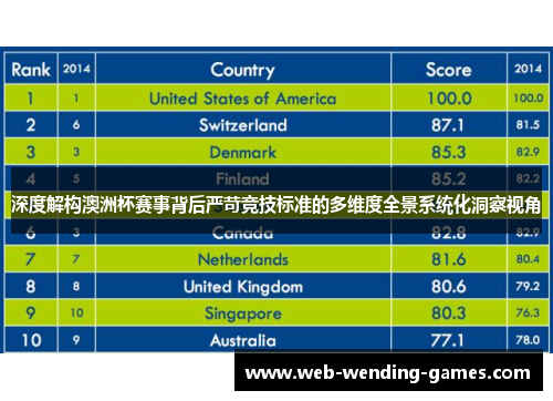 深度解构澳洲杯赛事背后严苛竞技标准的多维度全景系统化洞察视角