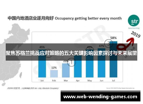 聚焦苏格兰挑战应对策略的五大关键影响因素探讨与未来展望