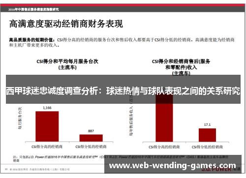 西甲球迷忠诚度调查分析:球迷热情与球队表现之间的关系研究 西甲球迷忠诚度调查分析:球迷热情与球队表现之间的关系研究